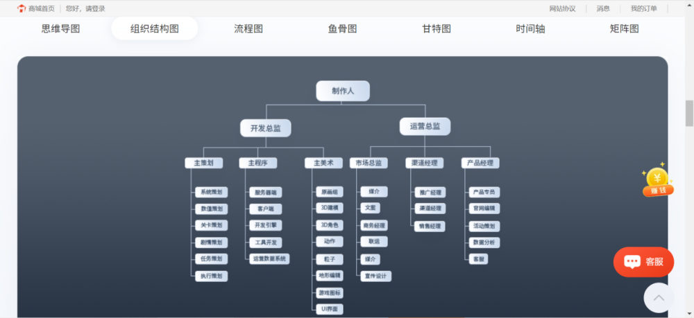 走心分享，电脑端的良心思维导图软件