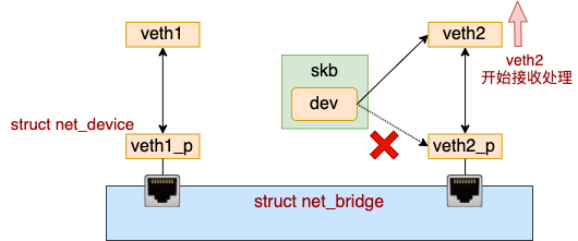 聊聊 Linux 上软件实现的“交换机” -Bridge！