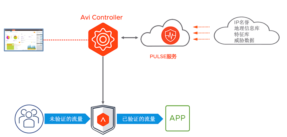 虚拟云网络专辑｜VMware 应用安全“流水线”