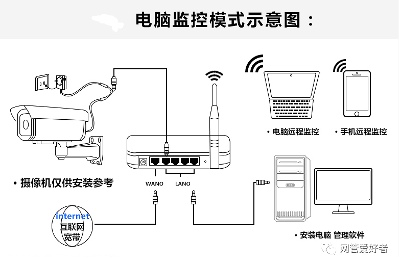 视频监控软件开启电脑很卡顿慢