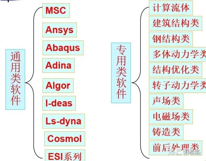 最常用CAE软件汇总