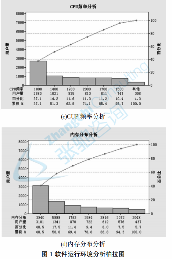 张驰咨询：如何应用六西格玛培训提高开发手机软件质量？