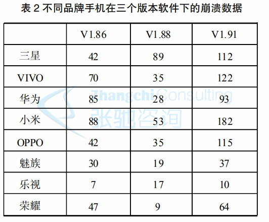 张驰咨询：如何应用六西格玛培训提高开发手机软件质量？