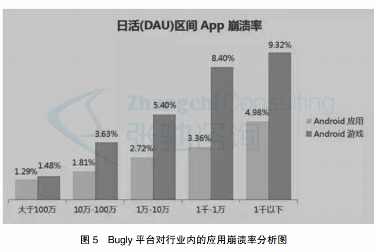 张驰咨询：如何应用六西格玛培训提高开发手机软件质量？