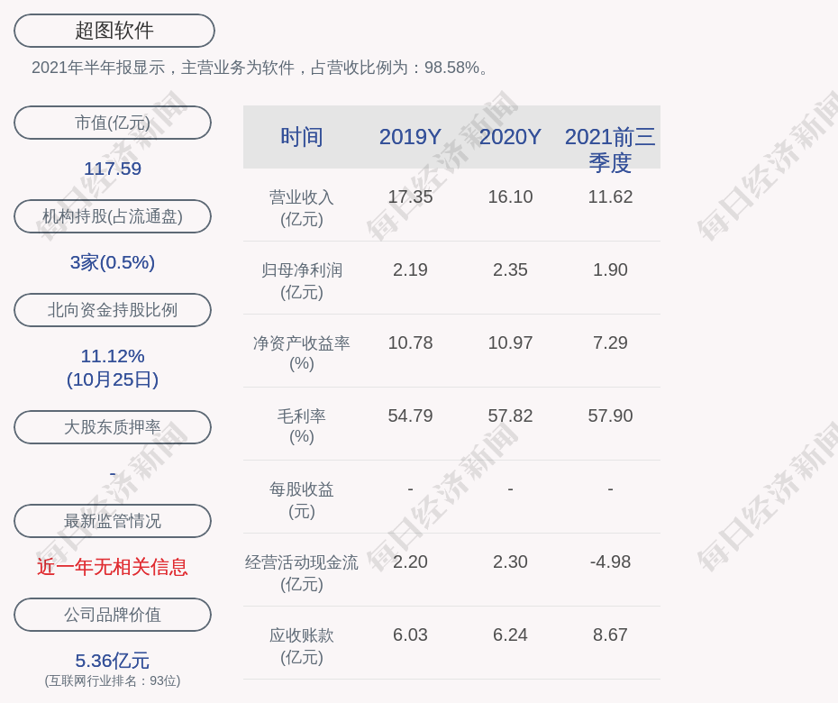 超图软件：董事、副总经理孙在宏、副总经理白杨建拟减持公司部分股份