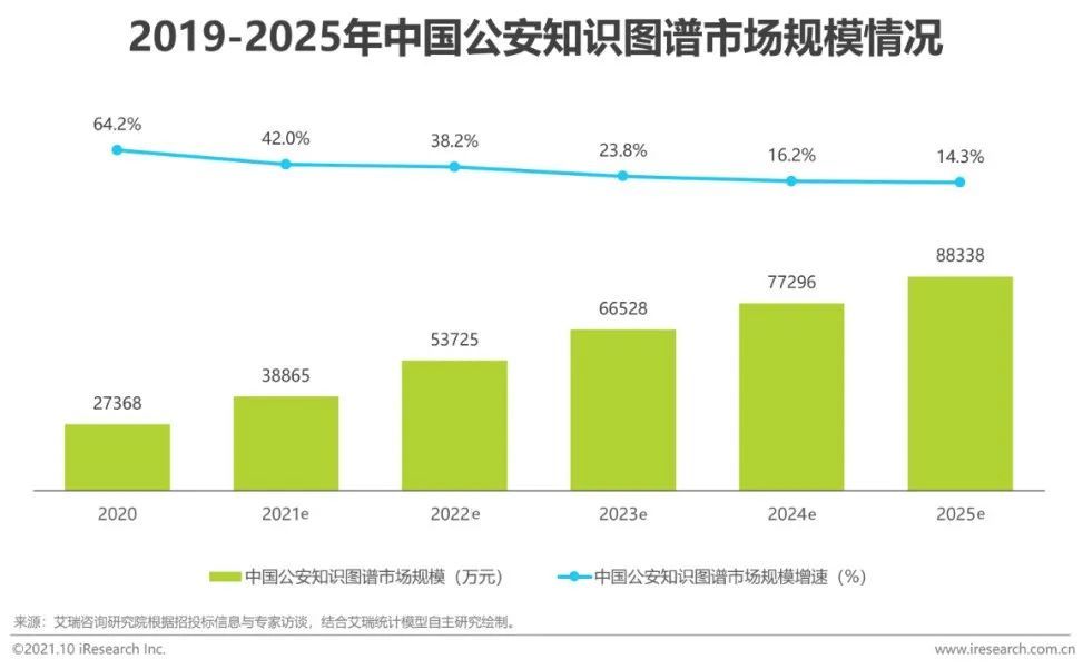 2021年中国AI＋安防行业发展研究报告