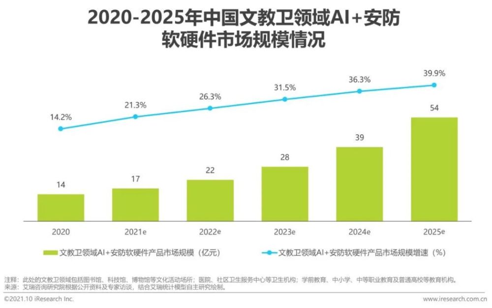 2021年中国AI＋安防行业发展研究报告