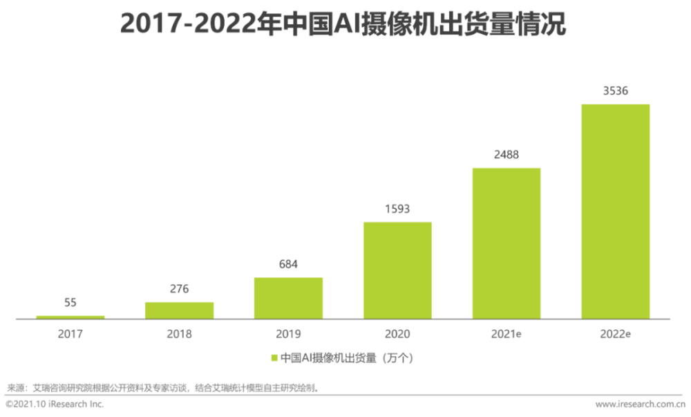 2021年中国AI＋安防行业发展研究报告