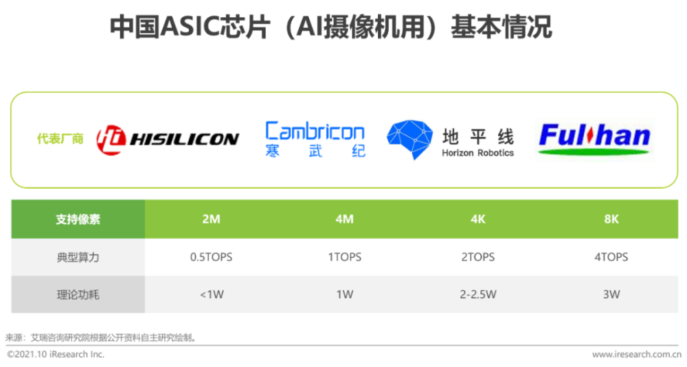 2021年中国AI＋安防行业发展研究报告