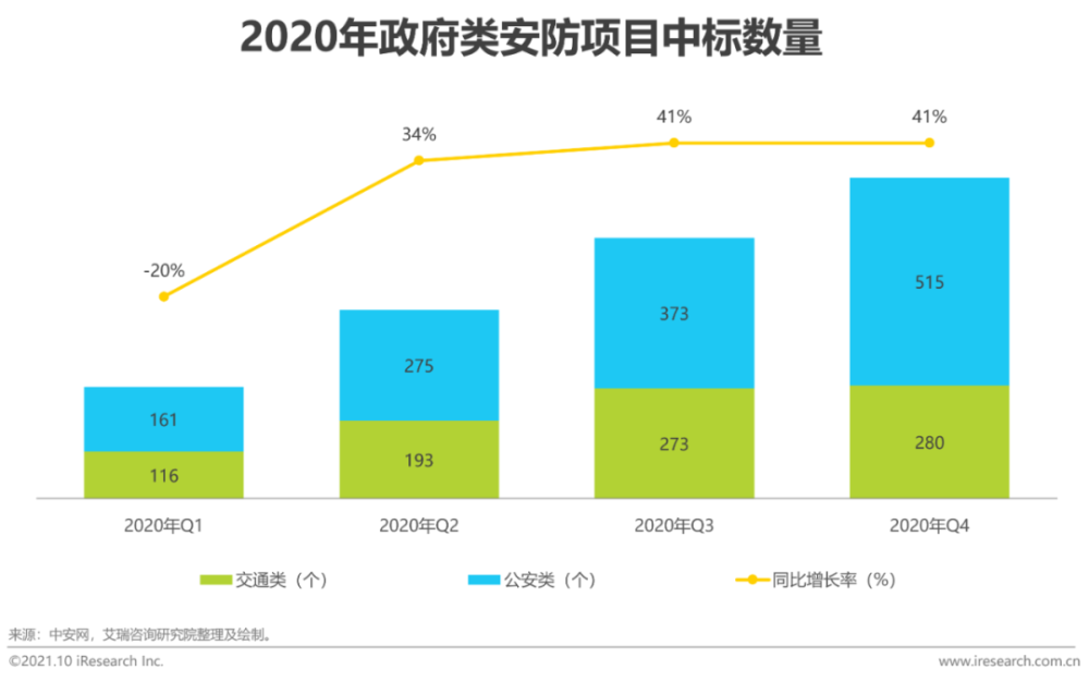 2021年中国AI＋安防行业发展研究报告