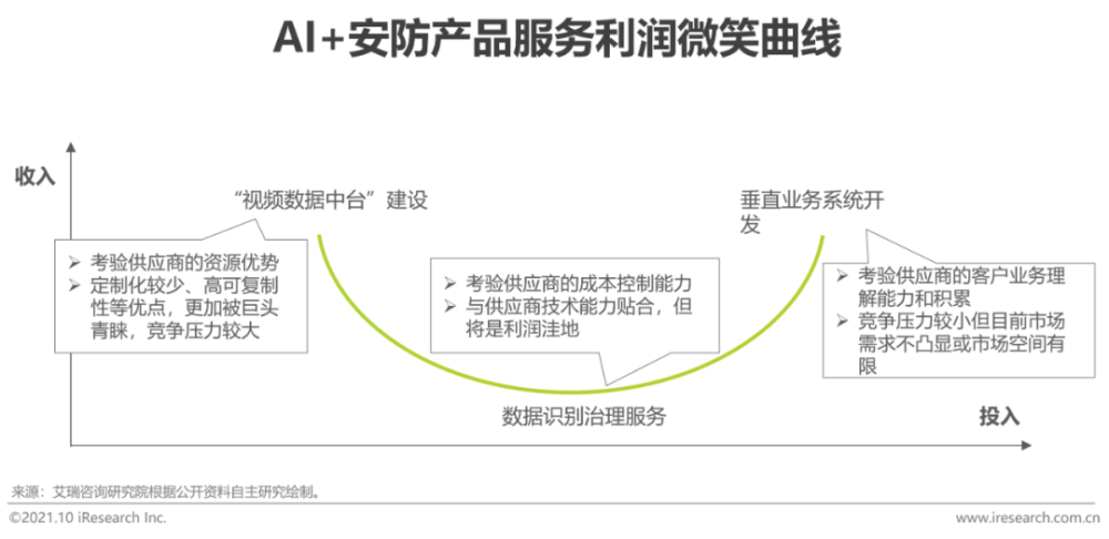 2021年中国AI＋安防行业发展研究报告