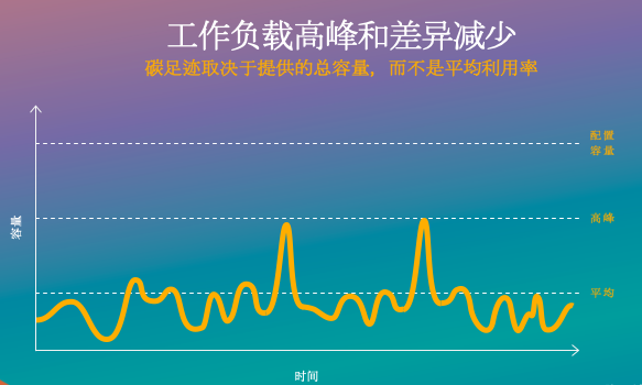 亚马逊可持续软件工程实践｜Q推荐