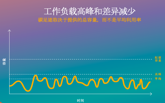 亚马逊可持续软件工程实践｜Q推荐