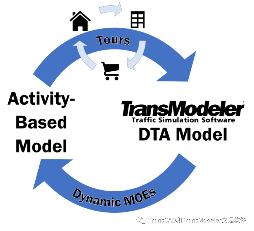 TransModeler交通仿真软件的最新特点