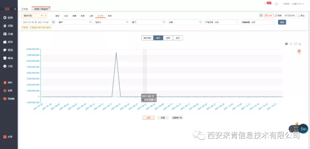 云进销存ERP软件手机版对解决生鲜冻品行业库存问题有哪些帮助