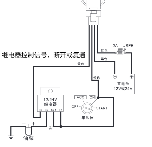 一文了解车联网30年史