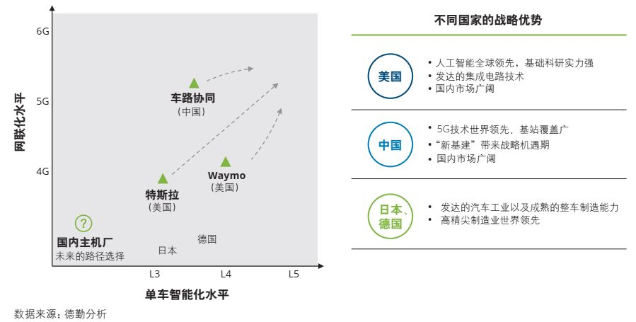 一文了解车联网30年史