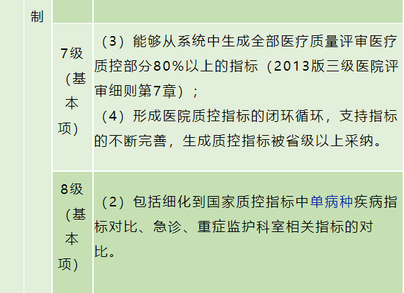 单病种质控管理，这么做就对了！