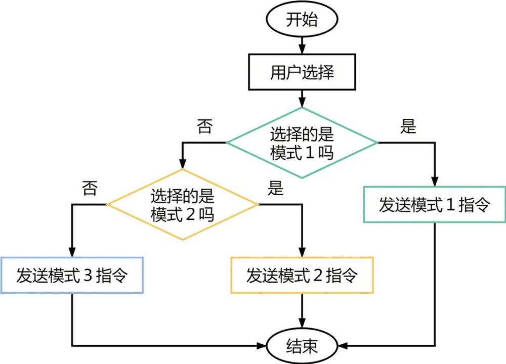 软硬件结合学编程——以“无线通信”一课为例