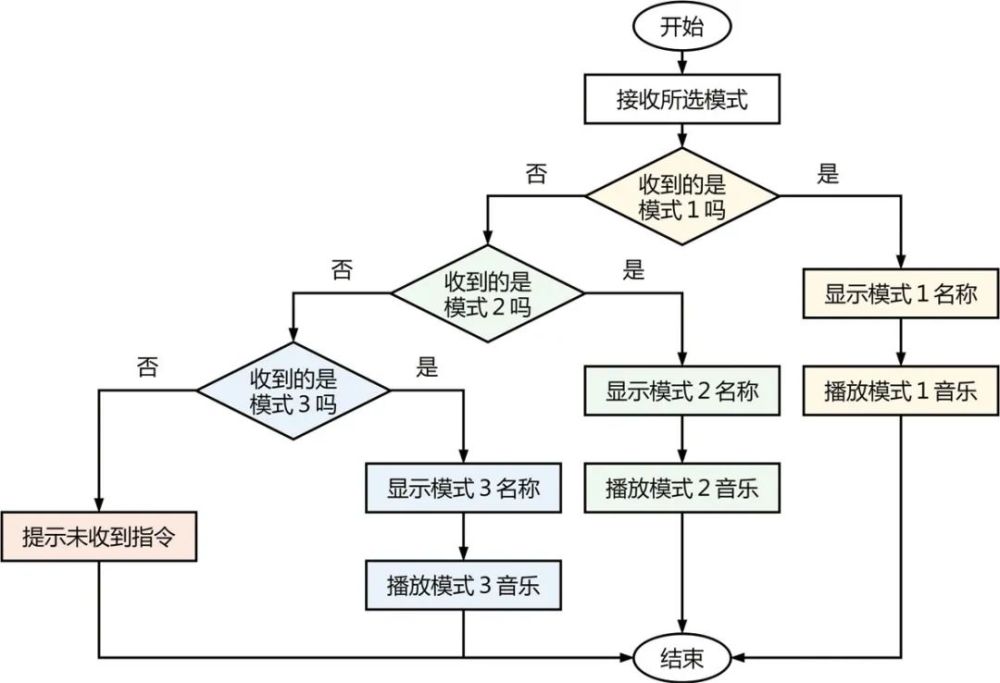 软硬件结合学编程——以“无线通信”一课为例