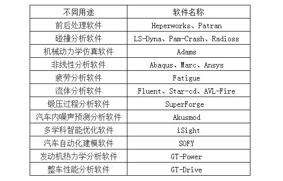 林雪萍｜深不可测 工业软件之谜（万字长文）