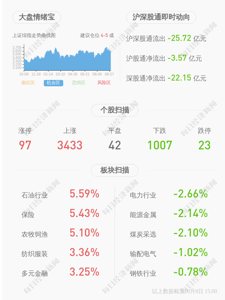 福昕软件：累计回购约35万股，占比0.73％