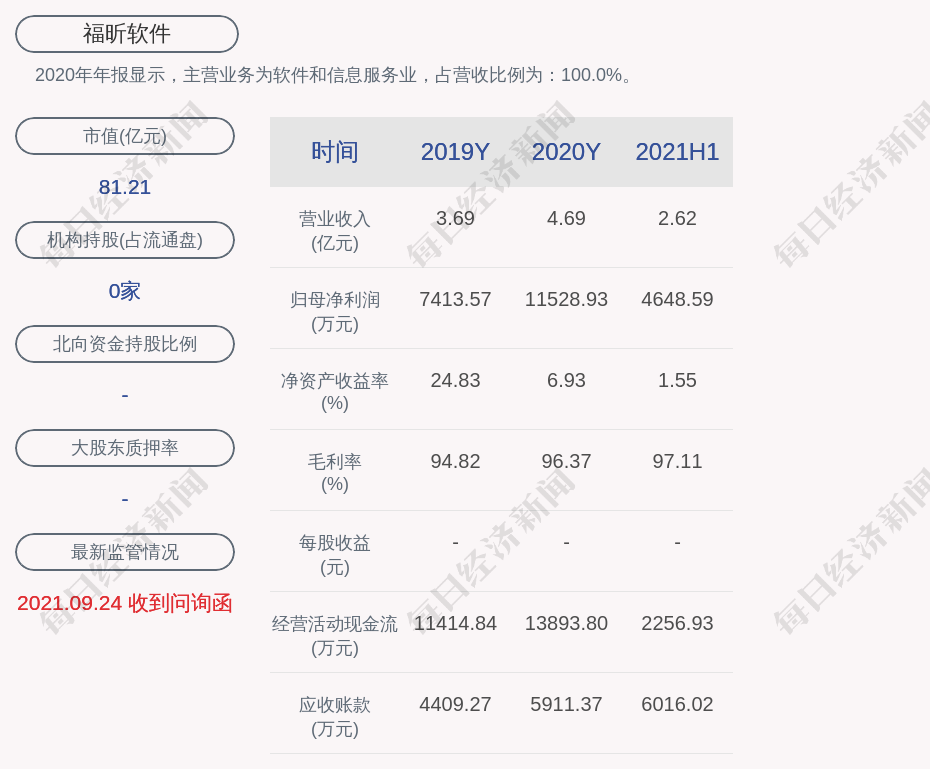 福昕软件：累计回购约35万股，占比0.73％