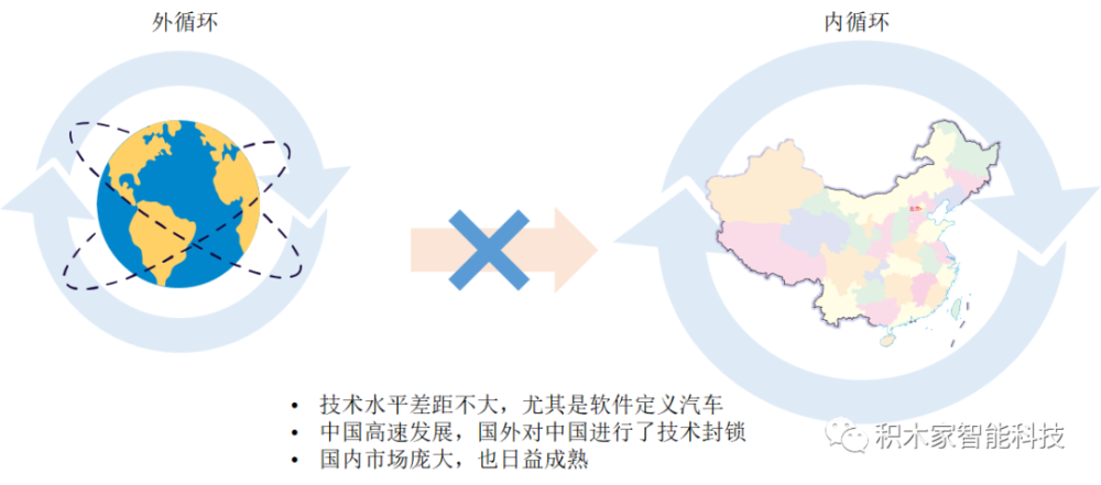 新型电子电气架构的思考