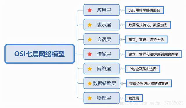 软件测试之TCP、HTTP协议必知必会，面试必备