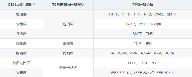 软件测试之TCP、HTTP协议必知必会，面试必备