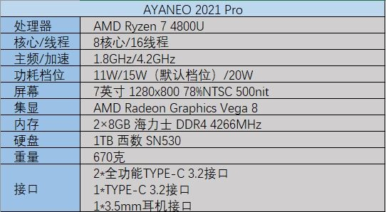 PC游戏也能随身玩？AYANEO Pro掌机差一点就能满足你