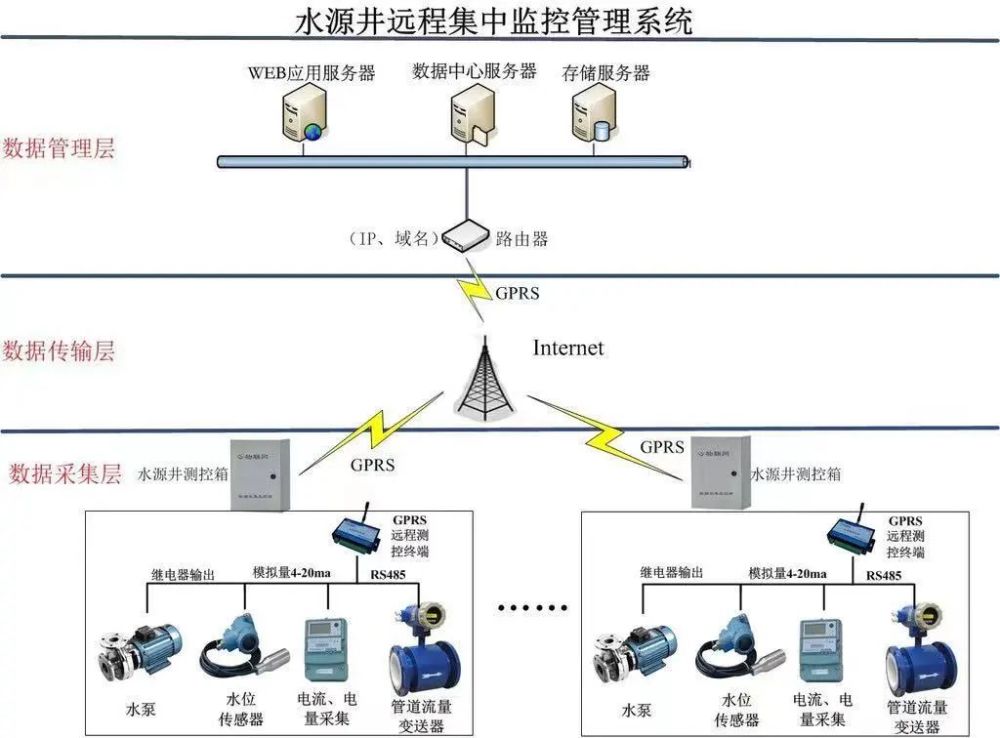 集中监控管理系统软件的结构以及功能