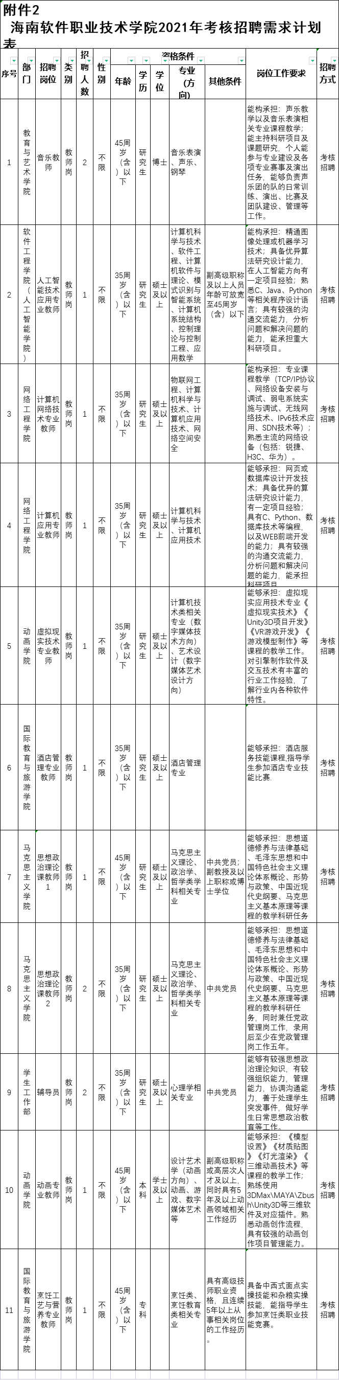 海南软件职业技术学院2021年考核招聘人员公告