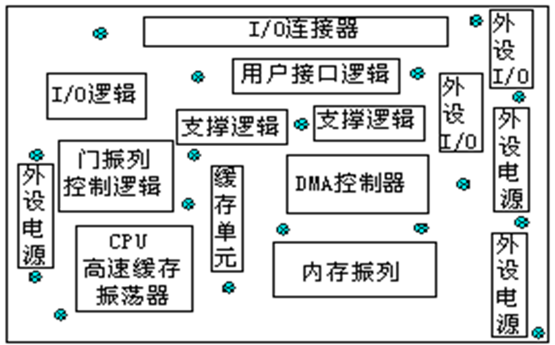 板子画的好，工资拿得高，这3款主流软件必须掌握！