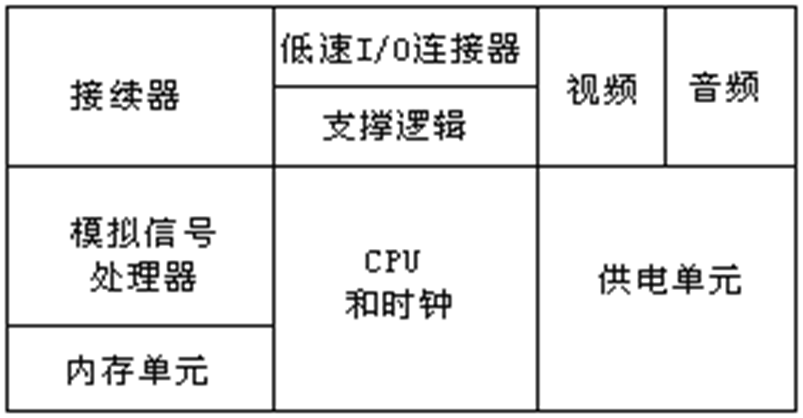 板子画的好，工资拿得高，这3款主流软件必须掌握！