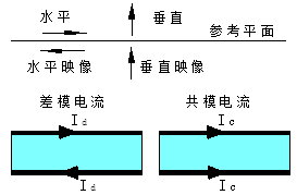 板子画的好，工资拿得高，这3款主流软件必须掌握！