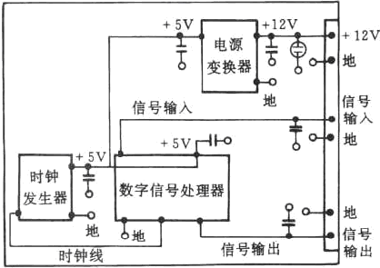 板子画的好，工资拿得高，这3款主流软件必须掌握！