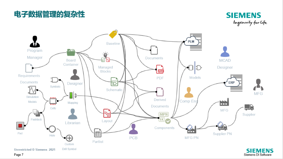 板子画的好，工资拿得高，这3款主流软件必须掌握！