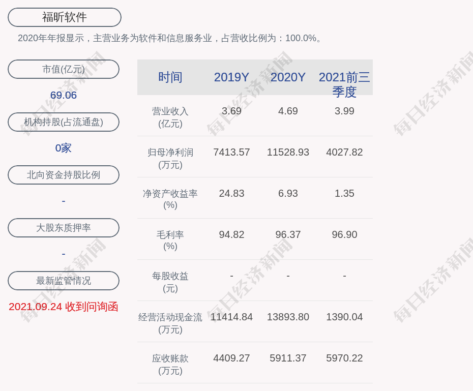 福昕软件：累计回购约97万股，占比2.02％