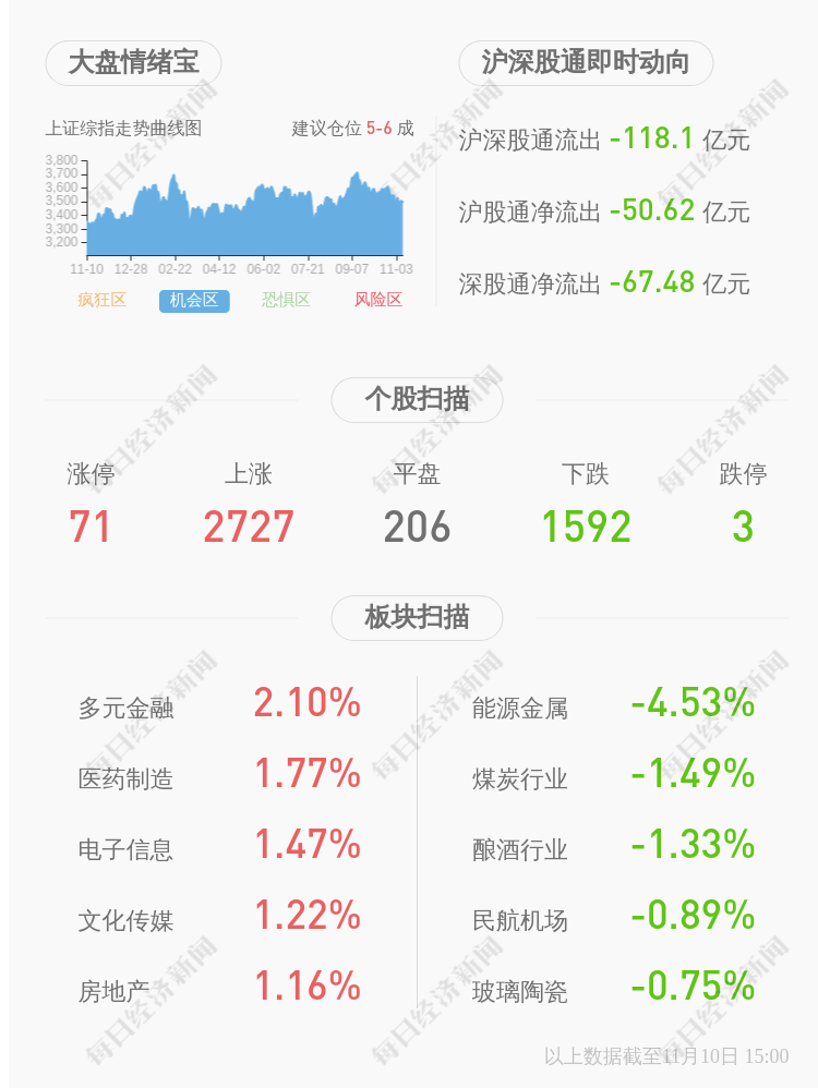 福昕软件：累计回购约97万股，占比2.02％