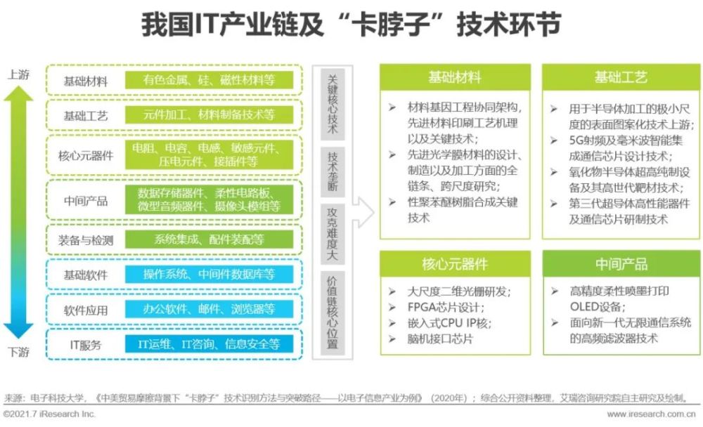 2021年中国信创产业研究报告