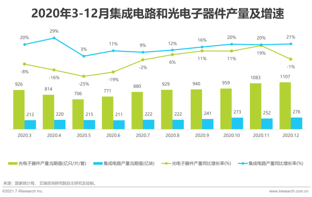 2021年中国信创产业研究报告