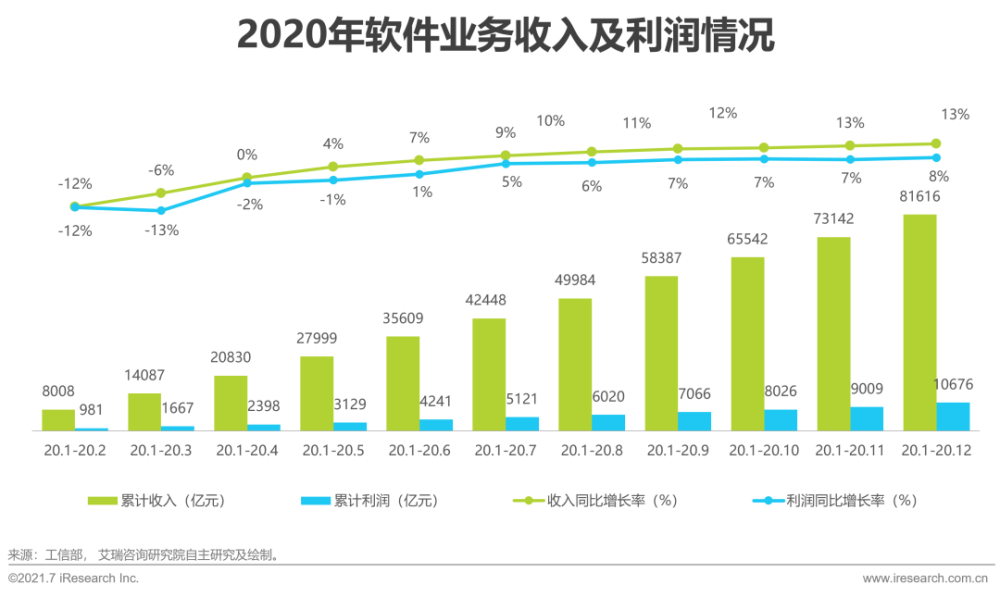 2021年中国信创产业研究报告