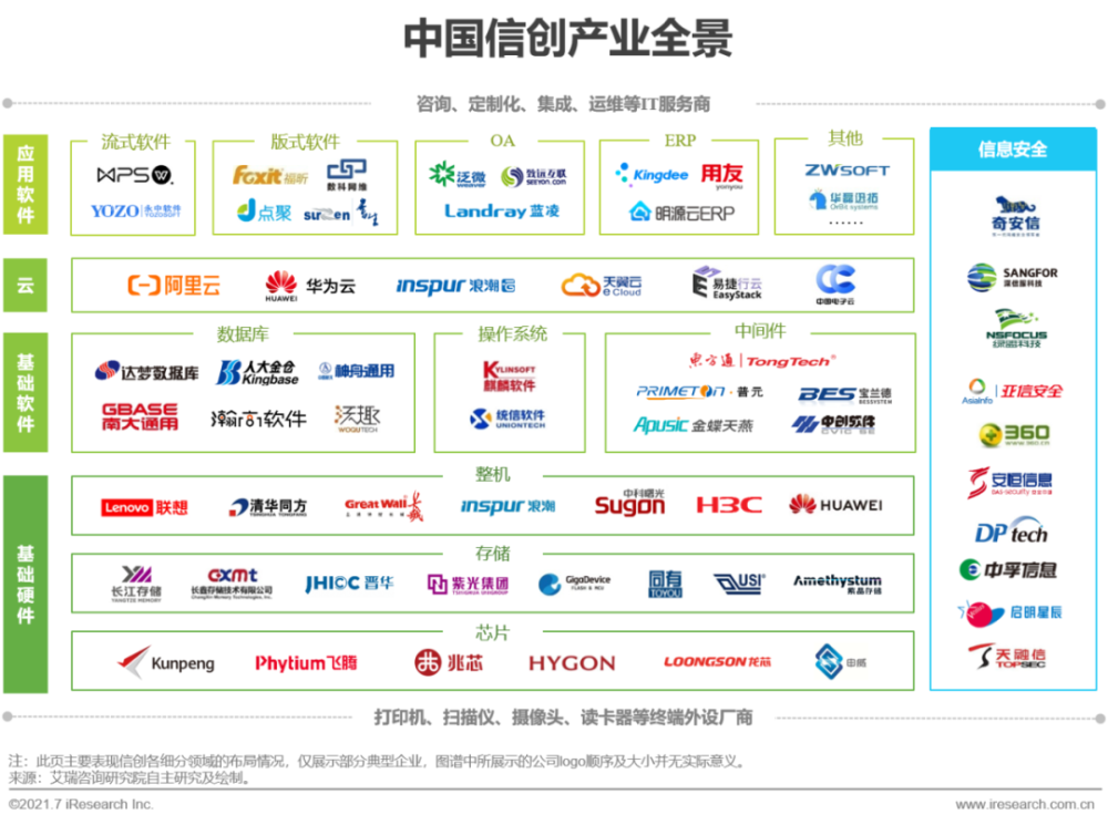 2021年中国信创产业研究报告