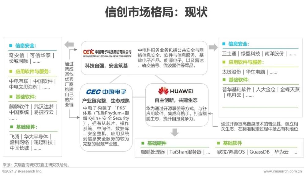 2021年中国信创产业研究报告