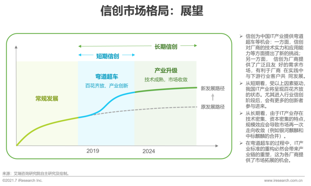 2021年中国信创产业研究报告