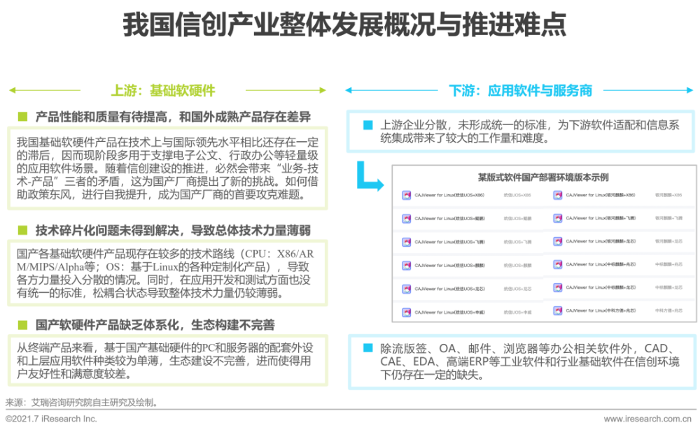 2021年中国信创产业研究报告