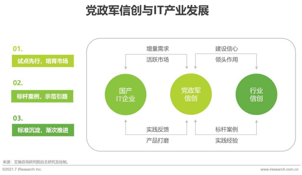 2021年中国信创产业研究报告