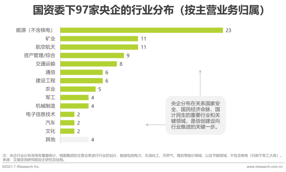 2021年中国信创产业研究报告