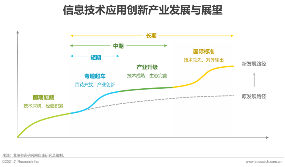 2021年中国信创产业研究报告